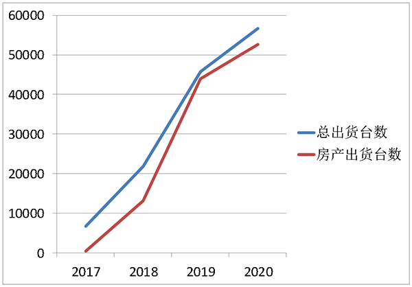 喜报 | 304.cam永利集团(中国)有限公司荣获2021年中国房地产开发企业综合实力TOP500 空气源热泵类首选供应商