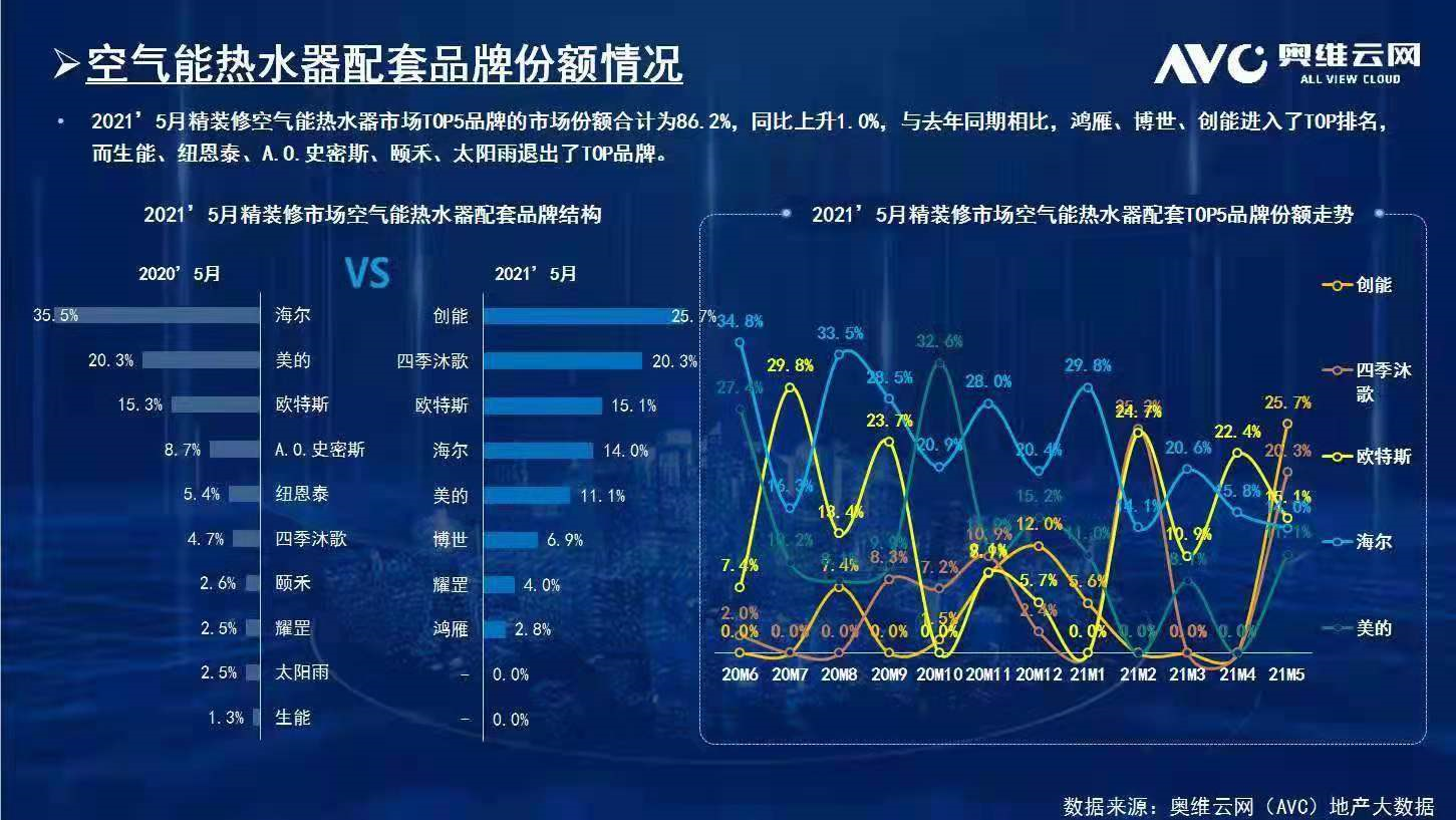 碧桂园、新城、金地、恒大、融信、祥生、德信、金科...2021304.cam永利集团(中国)有限公司与众多百强地产强强联手，赋能绿色节能建筑！
