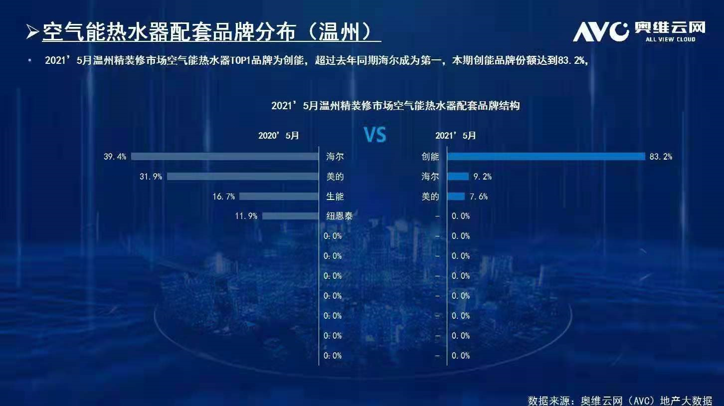 碧桂园、新城、金地、恒大、融信、祥生、德信、金科...2021304.cam永利集团(中国)有限公司与众多百强地产强强联手，赋能绿色节能建筑！